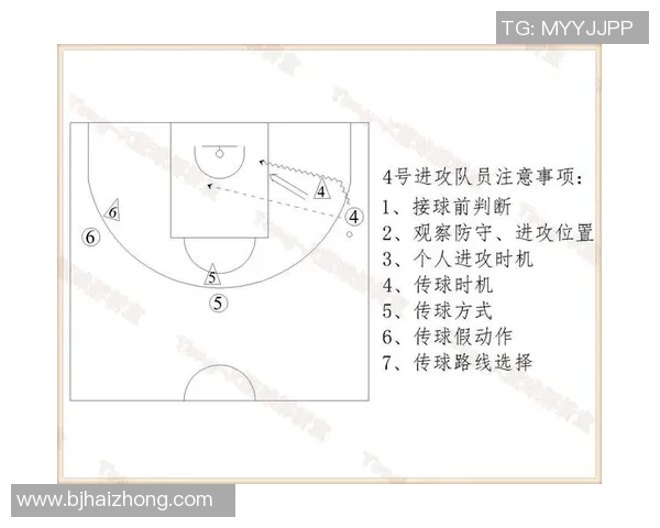 广州篮球队在欧锦赛中的默契配合与战术分析