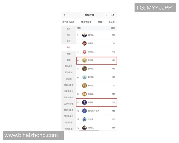 杭州排球队在选拔赛中以73分稳居积分榜首位 杭州排球队在选拔赛中以73分稳居积分榜首位