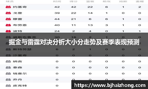 掘金与雷霆对决分析大小分走势及赛季表现预测
