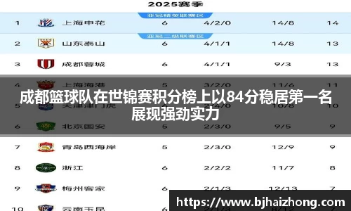 成都篮球队在世锦赛积分榜上以84分稳居第一名展现强劲实力
